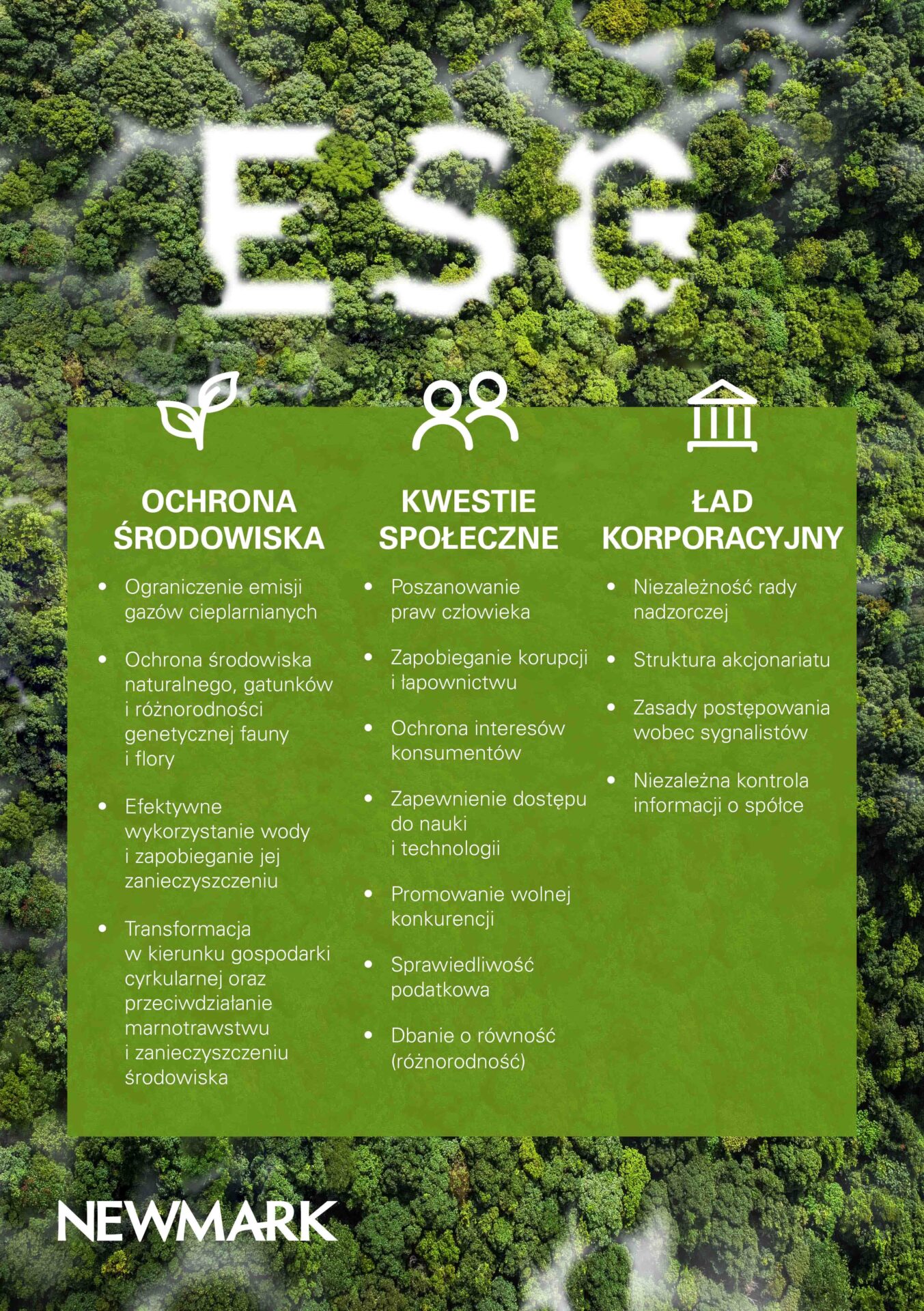 ESG to nowy czynnik w kreowaniu wartości firmy i nieruchomości