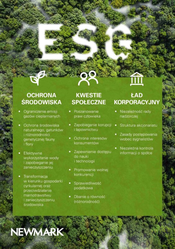 ESG to nowy czynnik w kreowaniu wartości firmy i nieruchomości