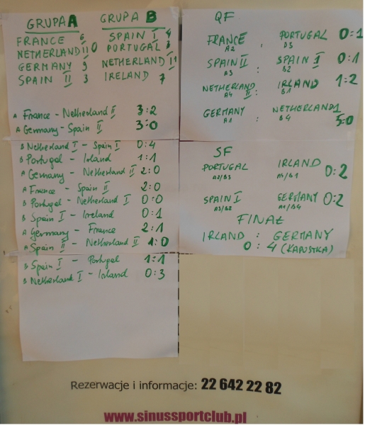 Turniej piłkarski IGCC 19.09.2015