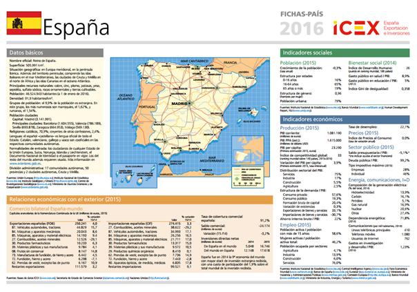 España: resumen económico de 2015